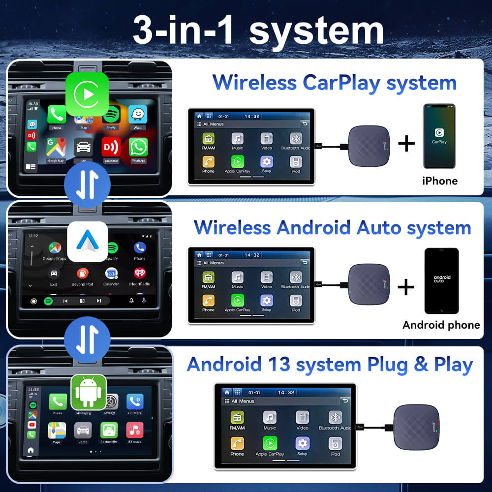 CarlinKit Ai Box Tbox Plus Multimedia Adapter with Wireless Carplay & Android Auto