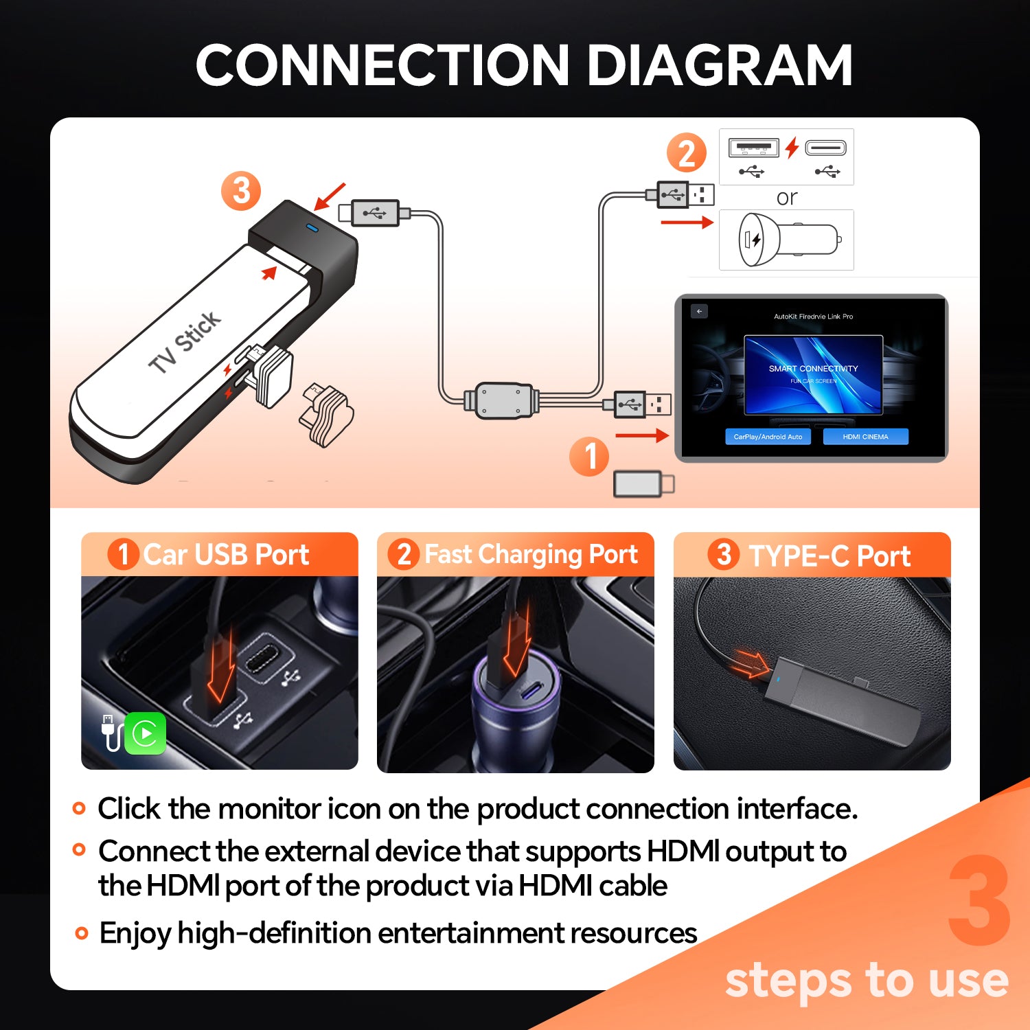 Carlinkit Carlinkit FireDrive LinkPro HDMIアダプター FireDrive